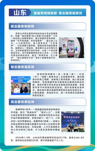 15.山东
